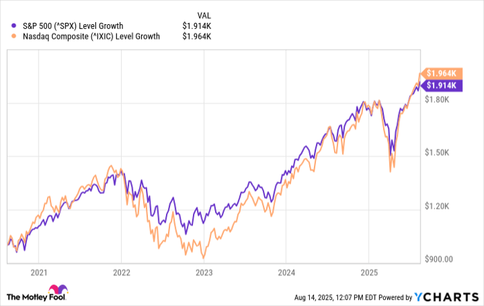 S&P500 대비 그래프