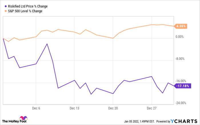 RSKD Chart