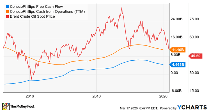 Why Did The Oil Market Crash Today : Oil Energy Online Major Oil Market Crashes In History - West texas intermediate, which is the us benchmark, was.