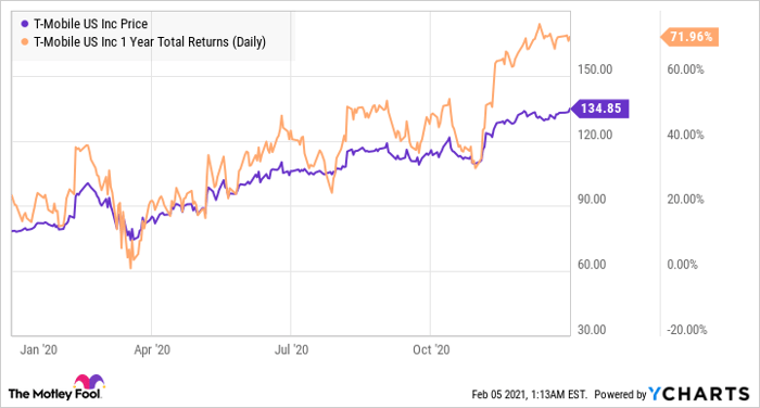 3 Top Tech Stocks To Buy Right Now Nasdaq