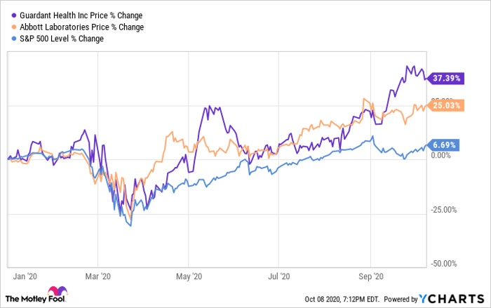 Market Crash 2 0 Where To Invest 1 000 Nasdaq