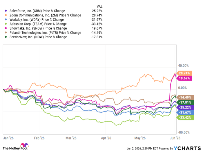 CRM Chart