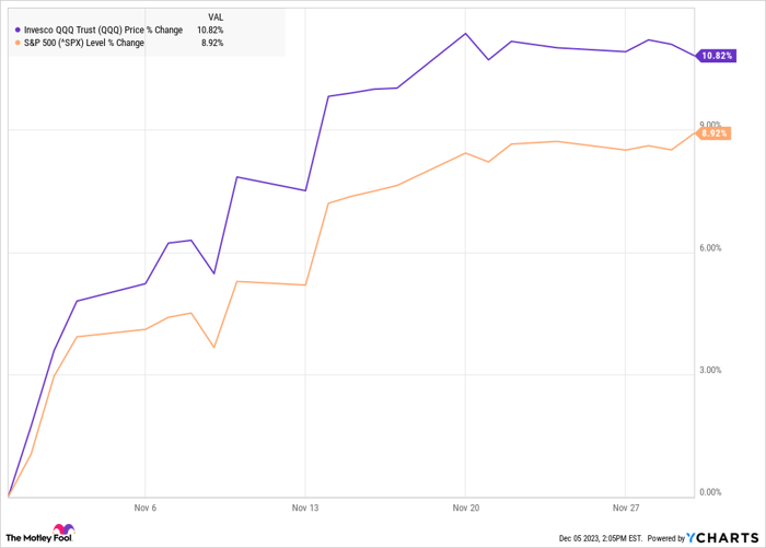 Free Trend Analysis Report for Invesco QQQ Trust, Series 1, QQQ