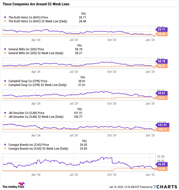 KHC Chart