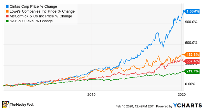 5 Top Dividend Kings to Buy and Hold Forever