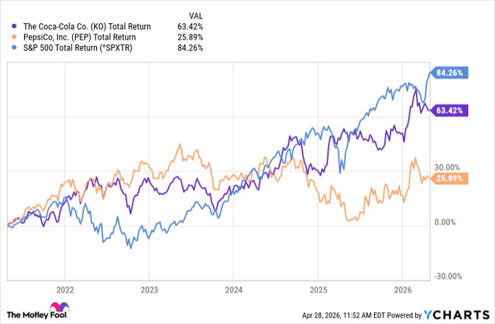 KO Total Return Level Chart