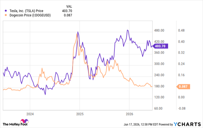 TSLA Chart