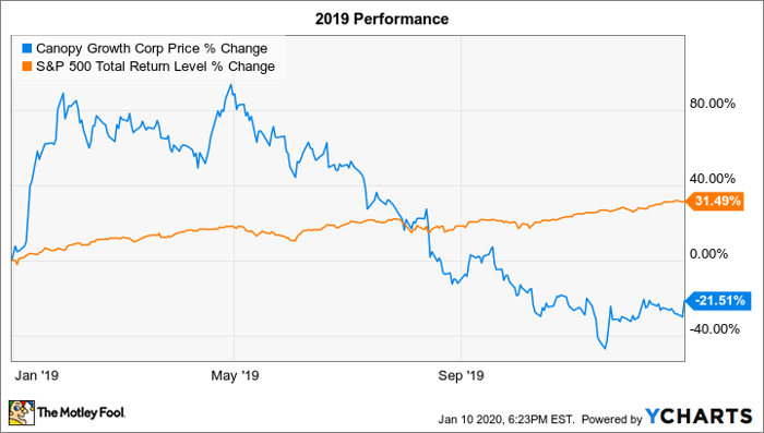 5g stocks reddit