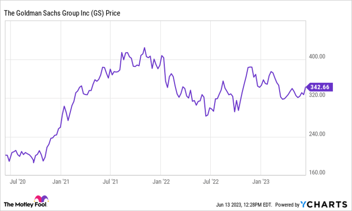 GS Chart