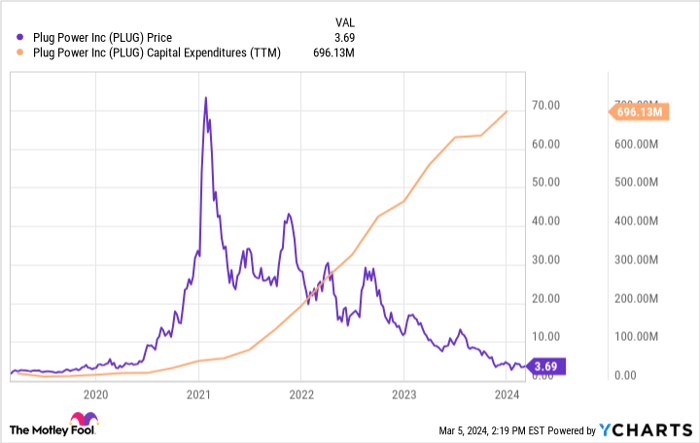 Nasdaq plug new arrivals