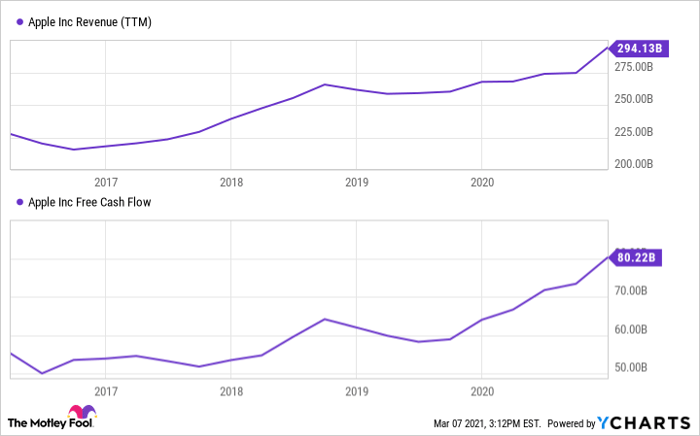 Forget Day Trading Buy And Hold These 3 Stocks Nasdaq