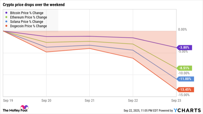 Bitcoin Price Chart