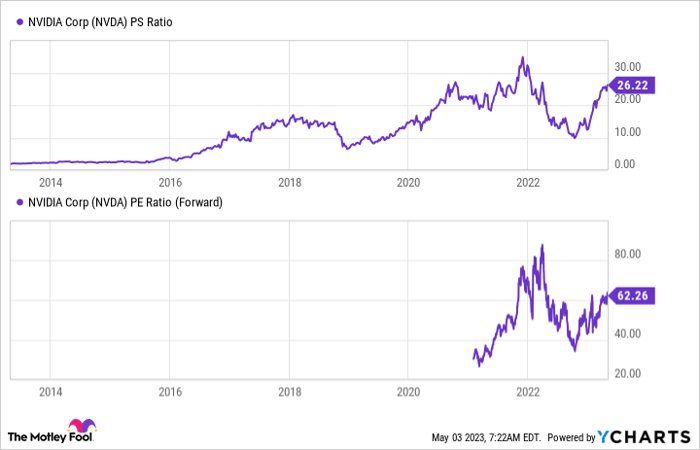 NVDA PS Ratio Chart