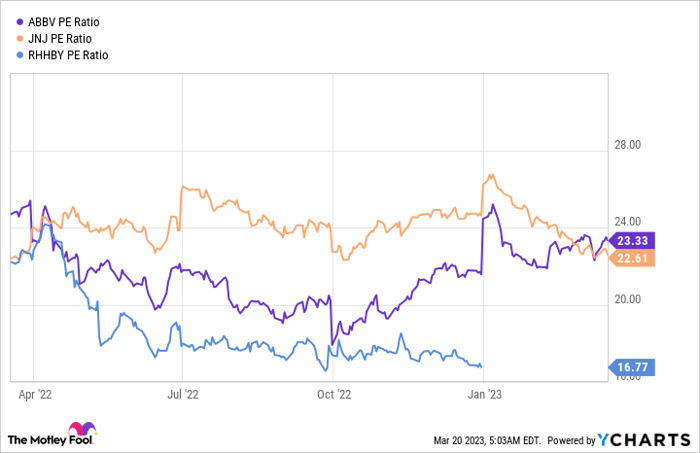 ABBV PE Ratio Chart