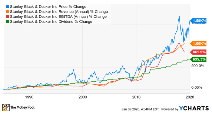 The 7 Best Dividend Stocks for Adventurous Investors