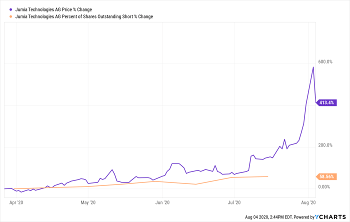 Jumia Stock Crashed 24 Today What You Need To Know Nasdaq
