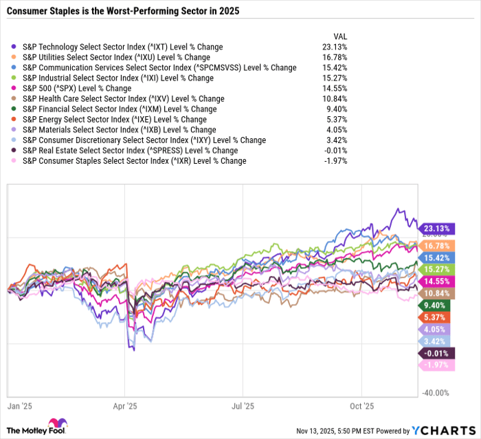 ^IXT Chart