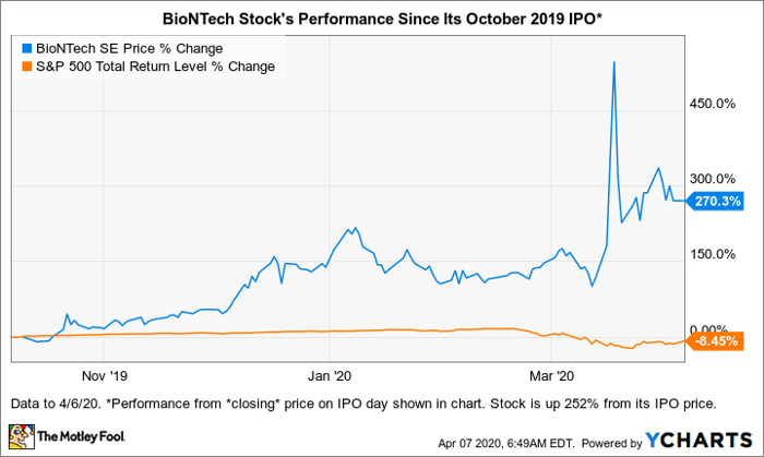 Moderna Inc Stock Price History