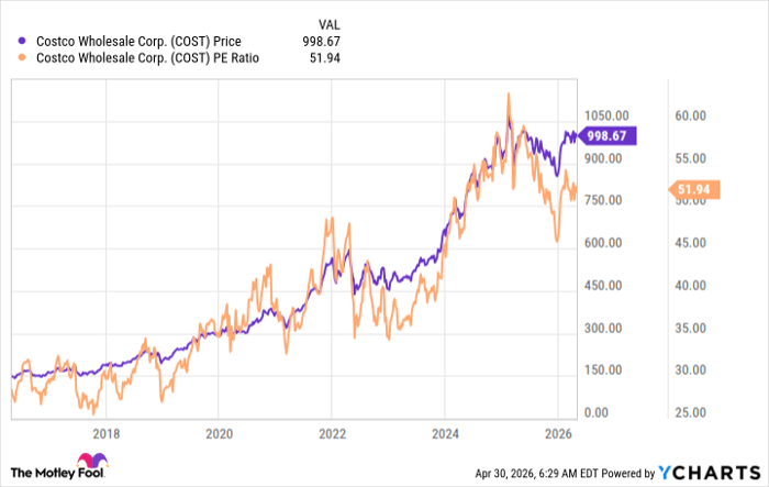 COST Chart
