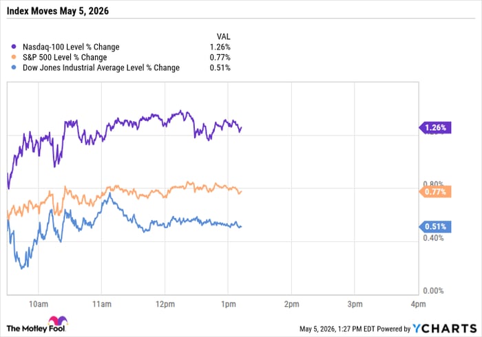 ^NDX Chart