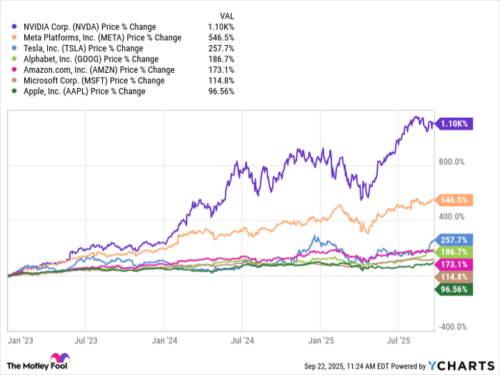 NVDA Chart