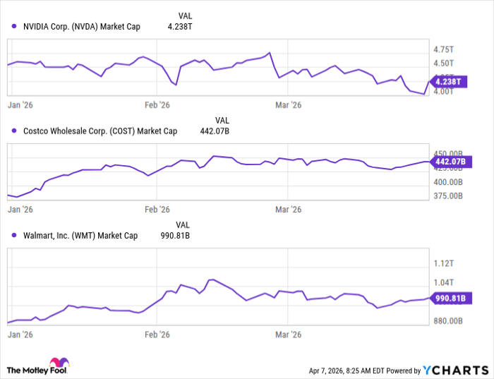 NVDA Market Cap Chart