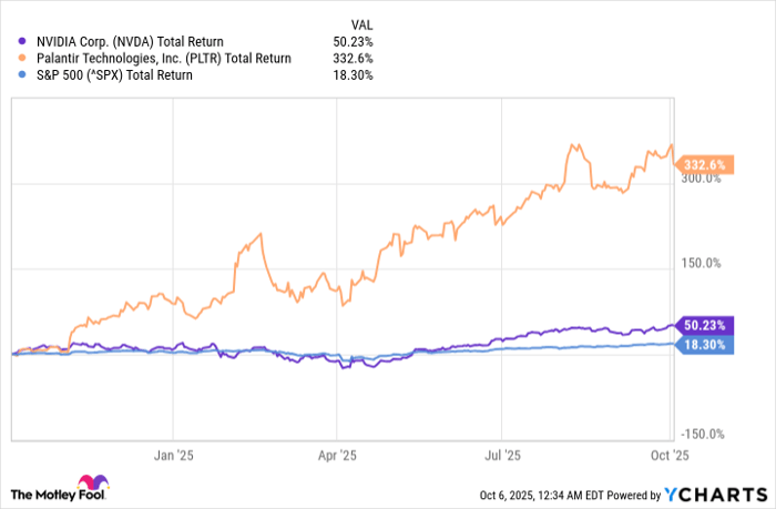 NVDA Total Return Level Chart