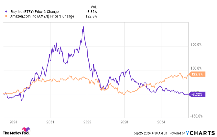 ETSY Chart