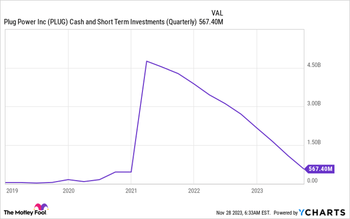 https://g.foolcdn.com/image/?url=https%3A%2F%2Fmedia.ycharts.com%2Fcharts%2Fc7bc4aa0e2bf2773c090803549d7583b.png&w=700