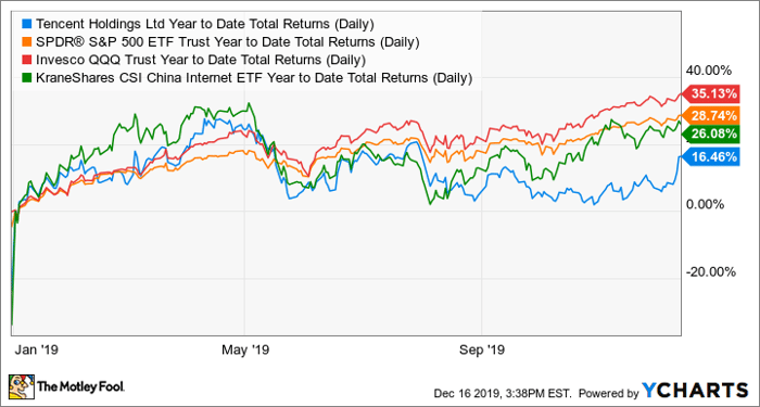 the most disappointing tech stock of 2019 nasdaq