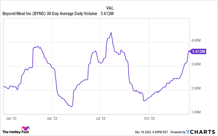 How can i buy stock in hot sale beyond meat