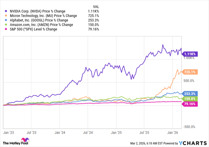 NVDA Chart
