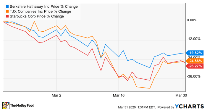 3 Stocks To Buy With Your 1 0 Stimulus Check That Are No Joke Nasdaq