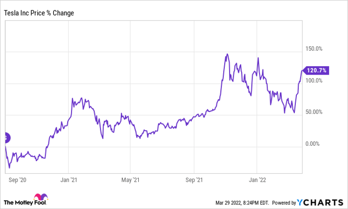 TSLA Chart