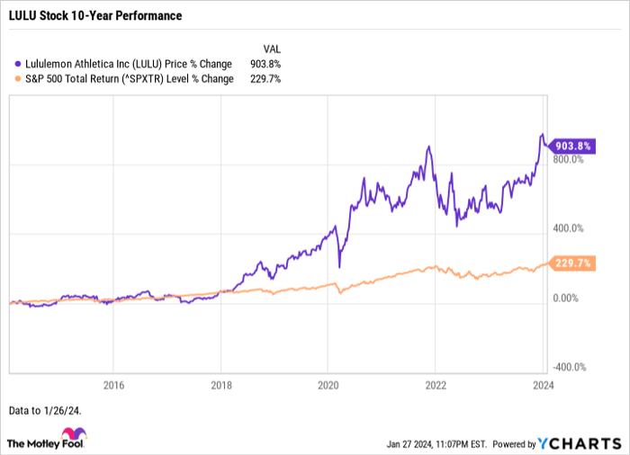 Levi Earnings Stock Edges Up Despite 2024 Guidance Hurt by Weak