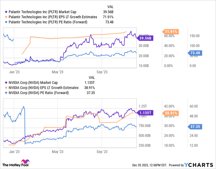 PLTR Market Cap Chart