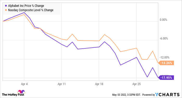 GOOGL Chart