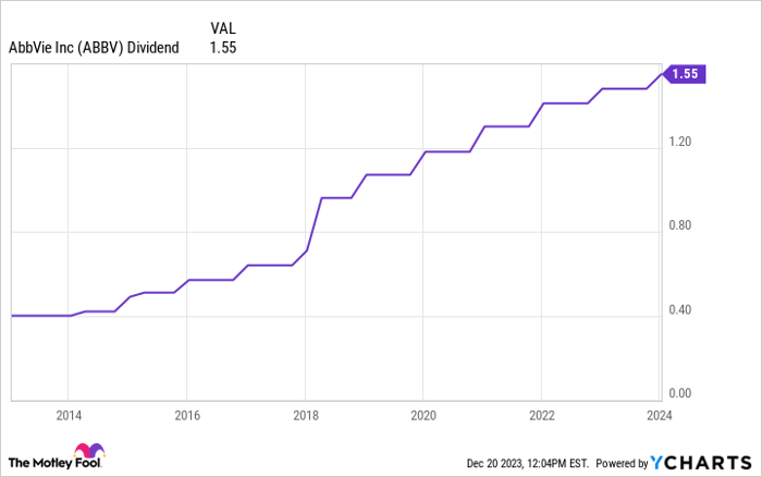 AbbVie's Recent ImmunoGen Acquisition Looks Brilliant: Here's Why | Nasdaq