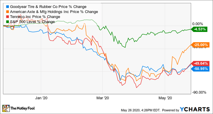 Raymond James Financial