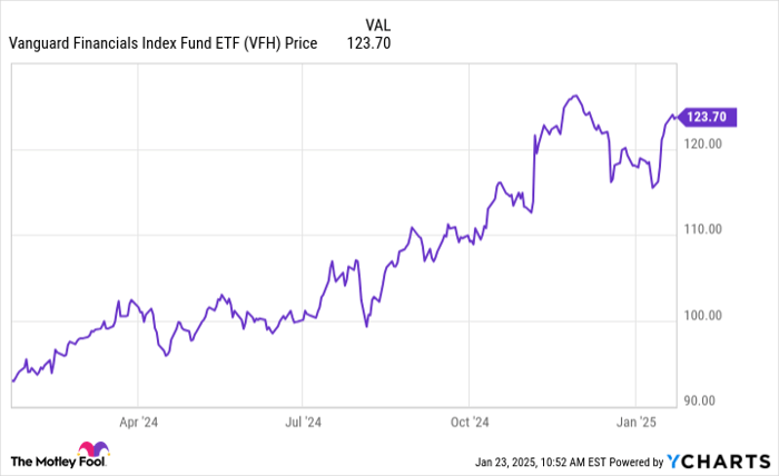 VFH Chart