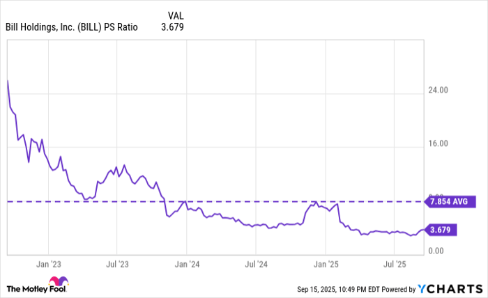 BILL PS Ratio Chart