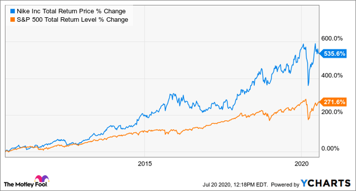 Investing in Top Blockchain Stocks