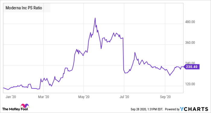 Is Now A Good Time To Buy Moderna Stock Nasdaq