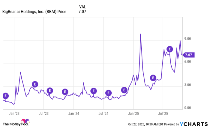 BBAI Chart
