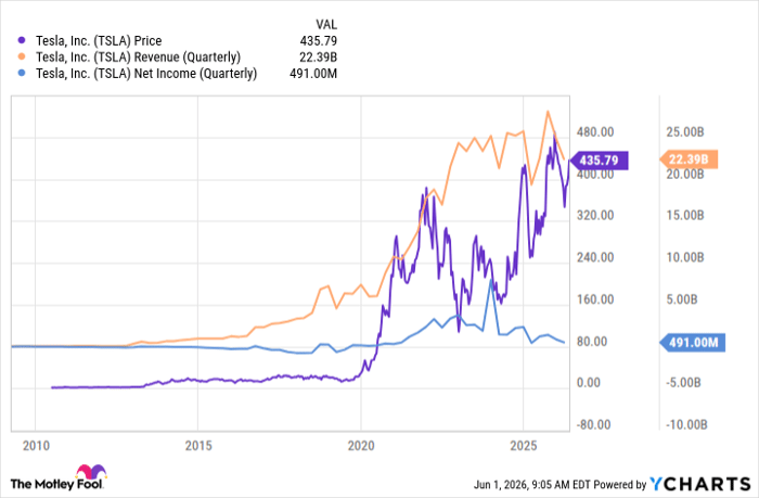 TSLA Chart