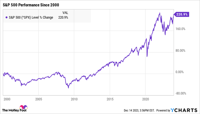 Should i buy store stocks right now