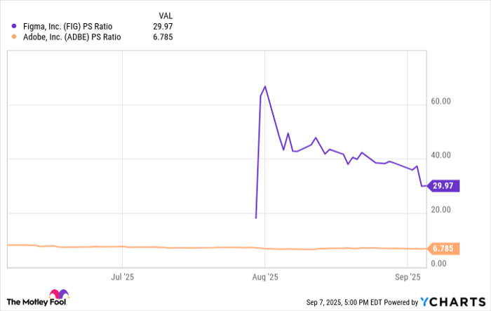 FIG PS Ratio Chart