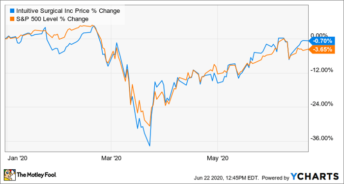 3 Ways To Beat The Next Market Crash Nasdaq