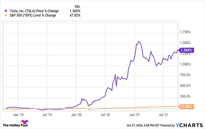 TSLA Chart
