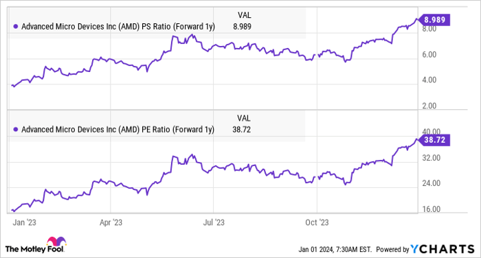 Should i buy clearance amd stock now